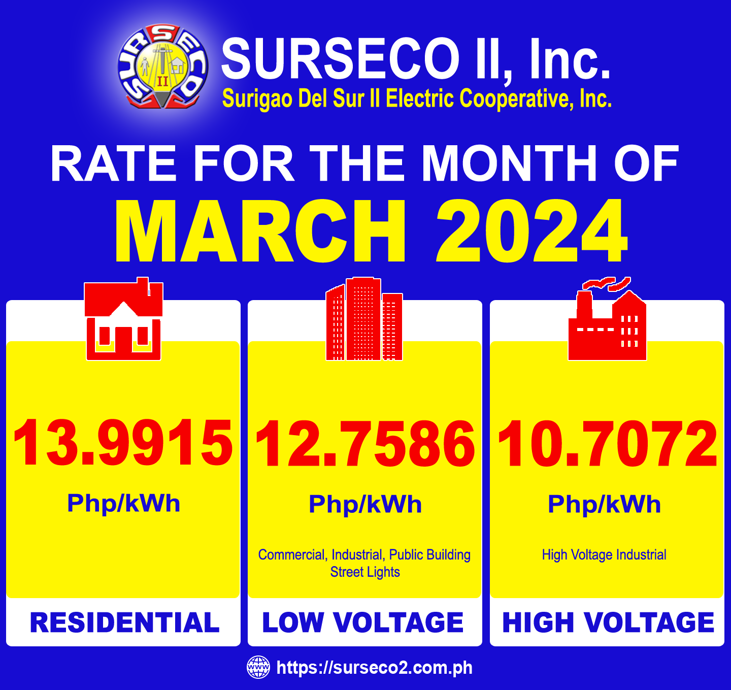 Rates for March 2024